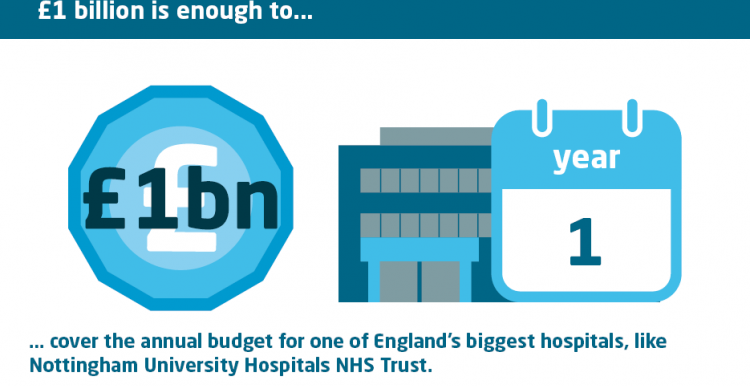 £1 billion - nhs trust