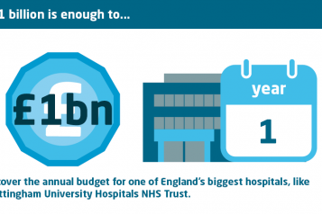 £1 billion - nhs trust